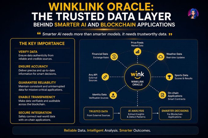 An infographic titled 'WINKLINK ORACLE: THE TRUSTED DATA LAYER BEHIND SMARTER AI AND BLOCKCHAIN APPLICATIONS', detailing its importance and showing a diagram of trusted data leading to AI analysis and smarter decisions.