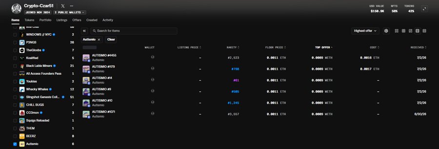A screenshot of a crypto wallet interface showing portfolio holdings, including NFTs from collections like Autemno, with USD value of $159.1K, NFT portion 58%, and token diversity at 42%.