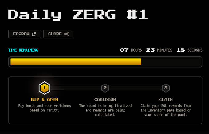 A dark-themed web interface for 'Daily ZERG #1' showing 07 hours 23 minutes 18 seconds remaining, with a three-stage process: Buy & Open, Cooldown, and Claim for SOL rewards.