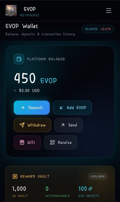EVOP Metaverse Wallet interface showing a platform balance of 450 EVOP (~$0.50 USD), with options to Deposit, Add EVOP, Withdraw, Send, Gift, and Receive.