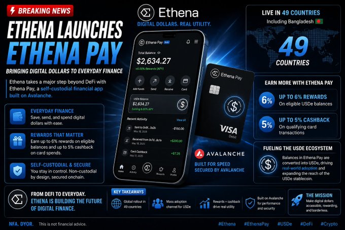 A 'Breaking News' announcement graphic for Ethena launching 'Ethena Pay', a self-custodial financial app built on Avalanche, offering up to 6% rewards and available in 49 countries.