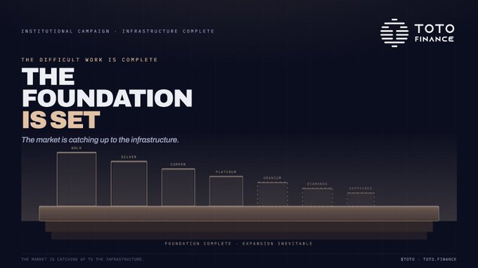 A presentation slide titled 'THE FOUNDATION IS SET' for TOTO FINANCE, labeled 'INSTITUTIONAL CAMPAIGN - INFRASTRUCTURE COMPLETE', featuring a bar chart with categories like GOLD, SILVER, COPPER, PLATINUM, URANIUM, DIAMOND, and SAPPHIRE.
