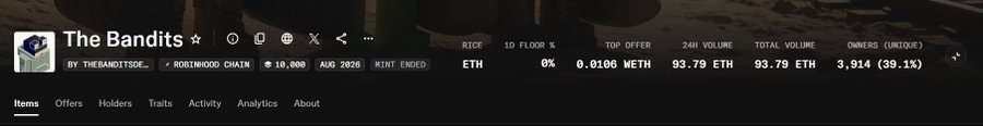 A screenshot of a digital collectibles marketplace listing for 'The Bandits' by thebanditsge, showing an NFT with a 0% floor price and mint ended status.