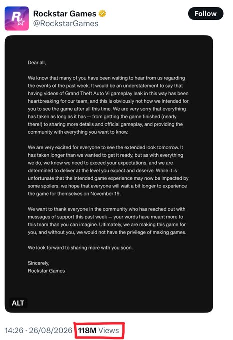 A tweet from @RockstarGames addresses the Grand Theft Auto VI gameplay leak, apologizing to the community and noting the post has 118M Views.