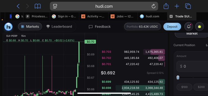 A trading interface on hudi.com displays the SUI-PERP 15m chart, with the current price at $0.692 showing a +2.63% increase. The chart features green and red candlesticks representing price movements, alongside an order book showing bid and ask prices ranging from $0.698 to $0.703.