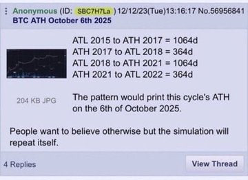 A 4chan post by Anonymous from 12/23/23 (No. 56956841) predicting BTC's all-time high will occur on October 6th, 2025, based on a 1064d/364d repeating cycle pattern from previous ATH/ATL dates.