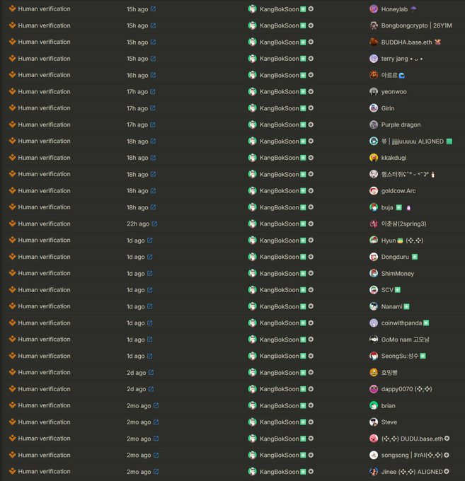 A dark-themed screenshot showing a list of forum users with roles including "Human verification" and "KangBokSoon" displayed alongside various usernames like Honeybab, Bongbongcrypto, BUDDHA.base.eth, and others with timestamps.