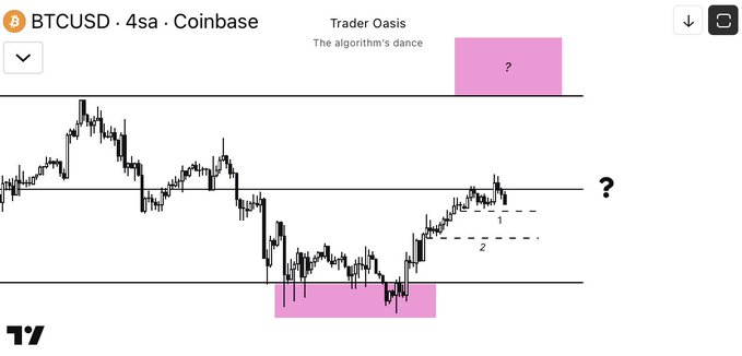 A BTCUSD 4-second candlestick chart on Coinbase labeled "Trader Oasis - The algorithm's dance," featuring a pink highlighted range zone at the bottom and dashed lines marked "1" and "2" where price action has recently entered, corresponding to the trader's notes about a target hit and a potential deviation/pullback zone now being monitored.