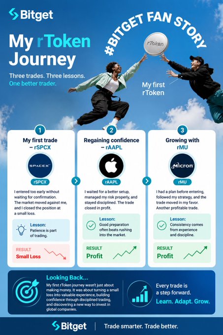 A Bitget infographic titled 'My rToken Journey' detailing three trades involving the rTokens rSPCX (SpaceX), rAAPL (Apple), and rMU (Micron) with lessons and results for each.