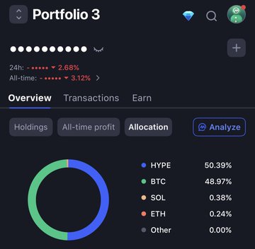 The image shows a screenshot of a trading dashboard for Portfolio 3, which displays various statistics about the portfolio's performance. The dashboard includes information such as the allocation of funds, the number of transactions, and the current price of Bitcoin. It also provides insights into the portfolio's holdings and analysis. The post in question is titled "my position was originally 70% btc 17% hyperliquid. My hyperliquid has officially flipped my bitcoin allocation. And no - I haven't bought more hype." This suggests that the portfolio's allocation has been adjusted, possibly due to a change in market conditions or a shift in investment strategy.
