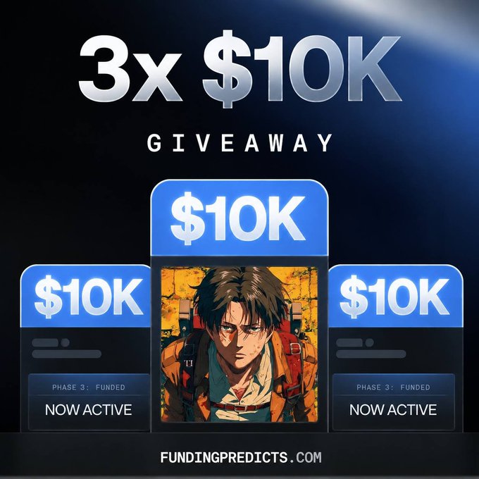 A giveaway advertisement on 'FUNDINGPREDICTS.COM' announces '3x $10K GIVEAWAY' with three blue prize boxes labeled '$10K PHASE 3: FUNDED NOW ACTIVE' flanking an anime character illustration.