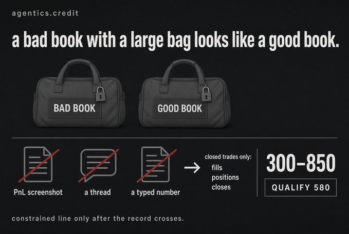 An agentics.credit infographic titled 'a bad book with a large bag looks like a good book,' comparing 'BAD BOOK' and 'GOOD BOOK' duffel bags and explaining their verification process using closed trades to qualify users in the 300-850 range.