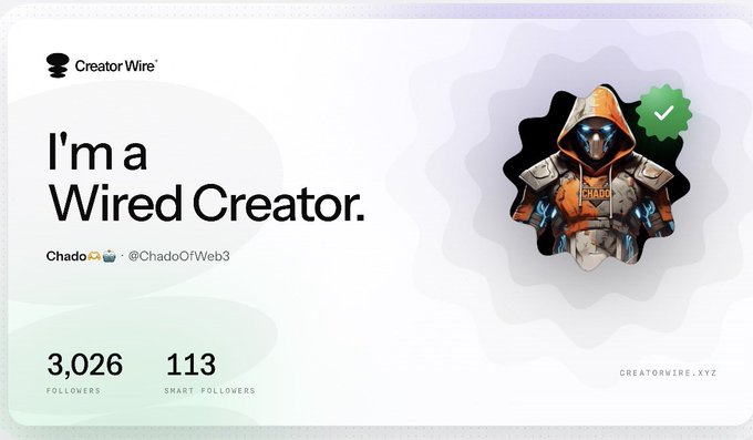 A 'Creator Wire' profile card declaring 'I'm a Wired Creator' for user Chad (@ChadOfWeb3) with 3,026 followers, featuring an illustrated character in an orange and blue hoodie with a green verification checkmark.