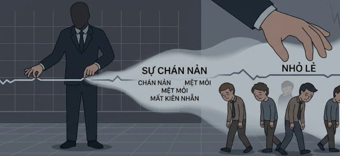 The illustration depicts a suited figure pointing to a flat, uneventful chart labeled "SỰ CHÁN NẢN" (boredom) and "NHỒI LỀ" (positioning/loading), with smaller men labeled "CHÁN NẢN," "MỆT MỎI," and "MẤT KIÊN NHẪN" (bored, exhausted, losing patience) walking away in resignation, while a large hand looms above—symbolizing how market makers use sideways, boring price action to wear down retail traders' patience rather than triggering dramatic crashes.