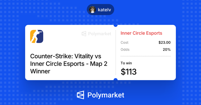 A Polymarket betting slip for "Counter-Strike: Vitality vs Inner Circle Esports - Map 2 Winner," showing a $23.00 bet on Inner Circle Esports at 20% odds to win $113. The image supports the post's claim of a successful live trade during a CS2 BLAST Open match, illustrating a high-risk, high-reward wager.