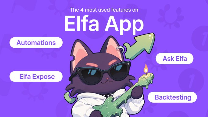 A promotional graphic for the Elfa App showcases its cat mascot wearing sunglasses while holding a candle, highlighting the "4 most used features:" Automations, Ask Elfa, Elfa Expose, and Backtesting, all displayed as labeled buttons against a purple background.