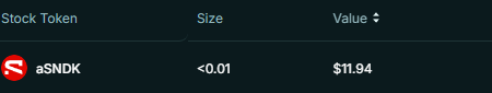 A trading interface displays a holding of the stock token "aSNDK" (Sandisk) with a size of less than 0.01 and a value of $11.94, corresponding to the user's post about purchasing a fractional share of Sandisk through a RWA trading platform called 신퓨쳐스.