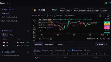 xtradingviewer dashboard displays a stock chart with red, green, and blue lines representing the closing prices of S&P 500 and Nasdaq 100 over time.
