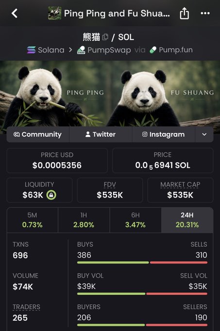The image shows a PumpSwap trading page for "Ping Ping and Fu Shua..." ($PING/SOL) on Solana, displaying metrics like a $0.0005356 price, $63K liquidity, $535K market cap, and a 20.31% 24H gain with 696 transactions and 265 traders. This relates to the post's bullish thesis by showcasing Ping Ping's current on-chain momentum and trading activity as foundational metrics suggesting potential for a similar viral run as "Punch" once broader US media coverage kicks in.