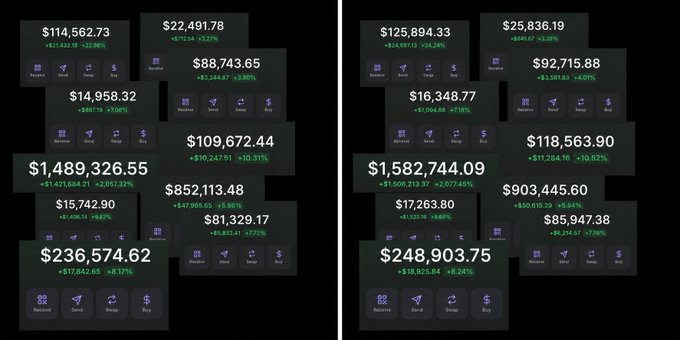 Two side-by-side screenshots of a crypto portfolio tracker displaying various financial figures, including amounts like $1,489,326.55 and $1,582,744.09, with percentage changes in green.