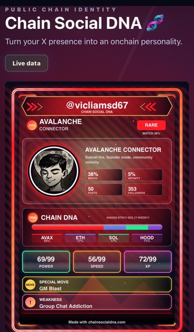A mobile app screen titled "Chain Social DNA" displaying "PUBLIC CHAIN IDENTITY" for user "@vicliamsd67," labeled as an "AVALANCHE CONNECTOR" with stats including 38% match rarity, 50 points, 353 followers, and chain DNA breakdown for AVAX, ETH, SOL, and HOOD.
