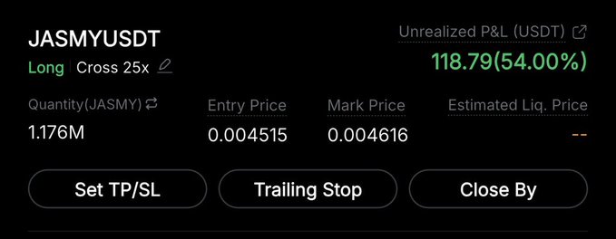 A cryptocurrency trading interface displaying an active long position on JASMYUSDT with a 25x cross leverage, showing an entry price of 0.004515, current mark price of 0.004616, and an unrealized profit of $118.79 (54.00% gain) on a 1.176M JASMY quantity, supporting the post about JASMY's upward price movement.