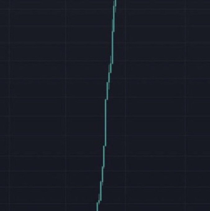 A minimalist digital chart showing a sharp, nearly vertical candlestick pattern in cyan on a dark grid background, indicating a dramatic price movement.