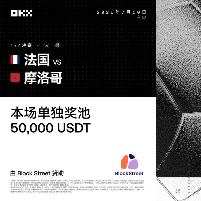 The image is a promotional graphic for a World Cup quarterfinal match between France vs. Morocco on July 10 at 4 PM in Boston, featuring a standalone prize pool of 50,000 USDT sponsored by Block Street, with an OKX logo and soccer ball background tying into the post's preview of Morocco seeking revenge against France.