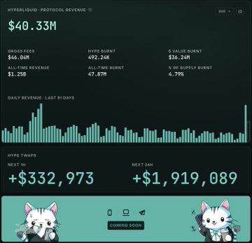 The image displays a Hyperliquid Protocol Revenue dashboard showing $40.33M in total revenue, $46.04M in gross fees, 492.24K HYPE burned, and $36.24M in $ value burned, with daily revenue trends over the past 31 days and hype wraps projecting +$332,973 in the next 1H and +$1,919,089 in the next 24H. This data reinforces the post's bullish sentiment on $HYPE by showcasing strong protocol fundamentals, including significant fee generation and consistent token burns that drive scarcity.