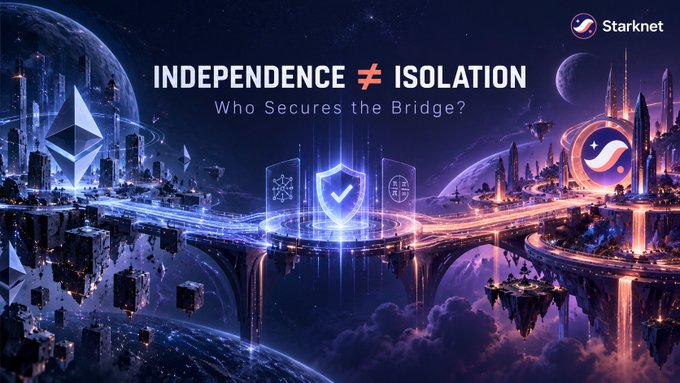 A futuristic digital banner reading 'INDEPENDENCE ≠ ISOLATION - Who Secures the Bridge?' featuring the Starknet logo, with a sci-fi cityscape, glowing bridges, and space-themed elements.