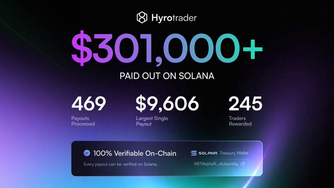 An advertisement for a cryptocurrency, specifically highlighting the HyperTrader's Payout Infrastructure for Bitcoin Cash or Solana, is shown on a dark background with a purple border. The main elements of the advertisement include a banner displaying the paid-out amount, the name of the cryptocurrency (Bitcoin Cash), and details about how the payment infrastructure works in both Bitcoin Cash and Solana.