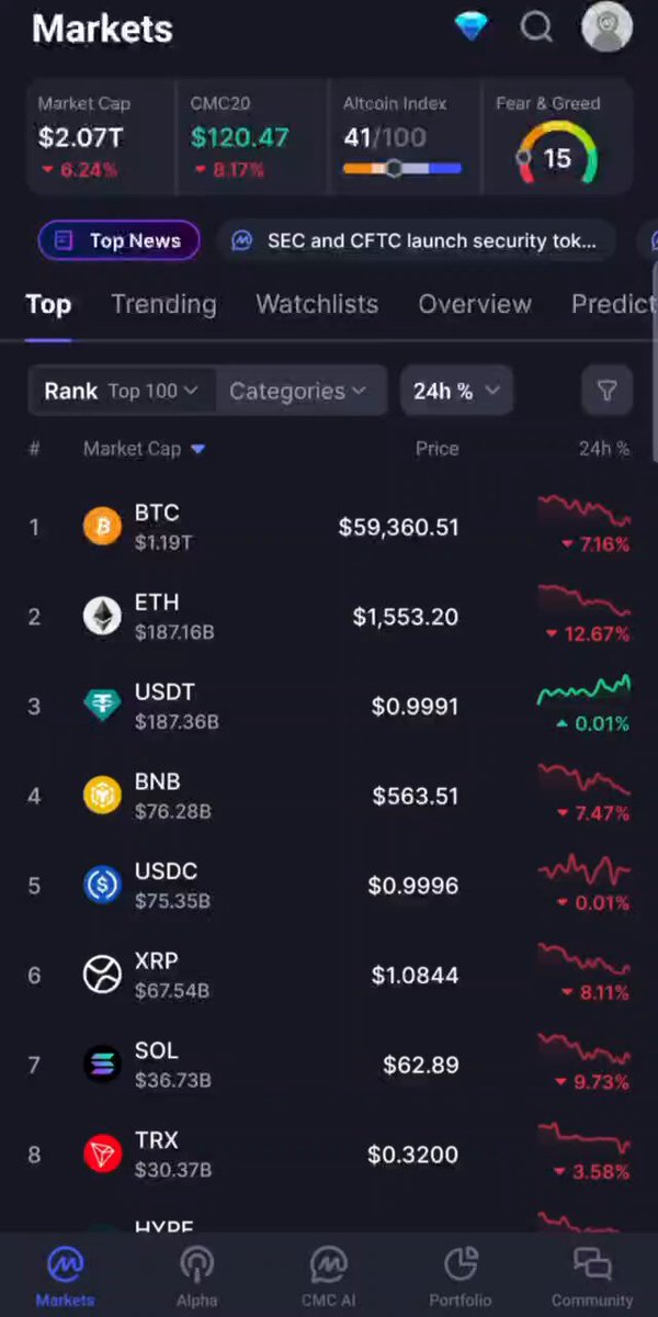 The image shows a cell phone screen displaying various Bitcoin values for different cryptocurrencies, including Ether (ETH), USDC, XRP, and others, with some prices appearing red and others blue or greenish. The post that talks about how Bitcoin has surpassed Ethereum in value implies that Bitcoin is now worth more than Ethereum. This could be attributed to a few factors like market trends, increased interest in Bitcoin, the growth of cryptocurrency mining operations, or changes in government regulations related to these digital assets.