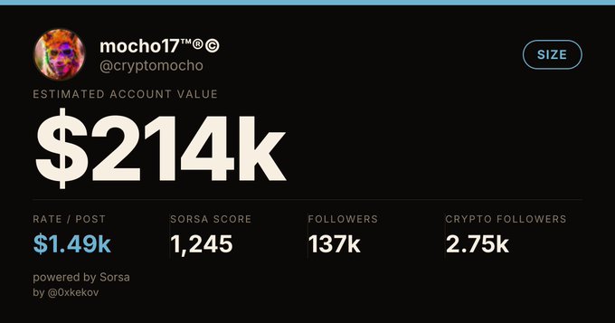 The image shows a Sorsa analytics dashboard for the Twitter/X account "mocho17™" (@cryptomocho), displaying an estimated account value of $214K, a rate/post of $1.49K, a Sorsa score of 1,245, 137k followers, and 2.75k crypto followers. This aligns with the post "Mocho aaaaaa," seemingly celebrating the high valuation and influencer metrics associated with the Mocho account.