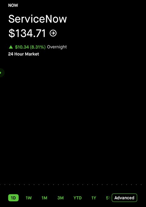 The image shows a computer screen displaying an alert that reads "ServiceNow" followed by some text with numbers, including one of them being $134.75. The focus of this image seems to be on the alert rather than discussing the content within it.