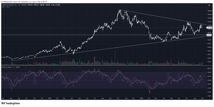TradingView chart of RocketLab USA, Inc. (RKLB) showing a daily price trend from 2023 to 2025 with a current price of 52.41, including a descending triangle pattern and an RSI indicator at the bottom.