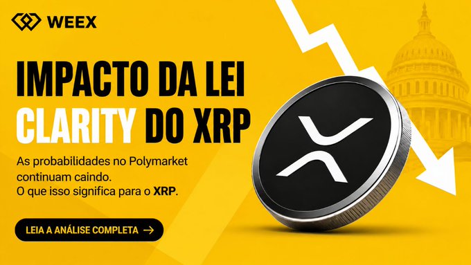 A bright yellow promotional graphic for WEEX features bold text reading 'IMPACTO DA LEI CLARITY DO XRP' with a subtitle in Portuguese about Polymarket probabilities declining and what it means for XRP, alongside an XRP coin and a downward trending arrow over a Capitol building silhouette.