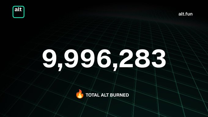 Digital graphic displaying '9,996,283 TOTAL ALT BURNED' on a dark grid background with the alt.fun logo.