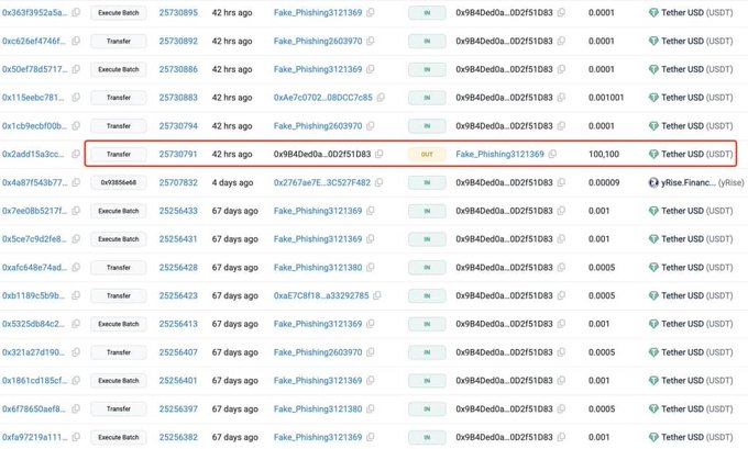 A blockchain transaction explorer view highlighting a 100,100 USDT transfer flagged with 'Fake_Phishing3121369' and marked as 'OUT' in red, among other similar flagged transactions.