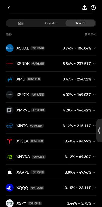 A dark-themed mobile app screen showing stock tickers under a 'TradFi' tab, listing assets like XSOXL, XSN DK, XMU, and XSP CT alongside their market cap and annual return percentages.
