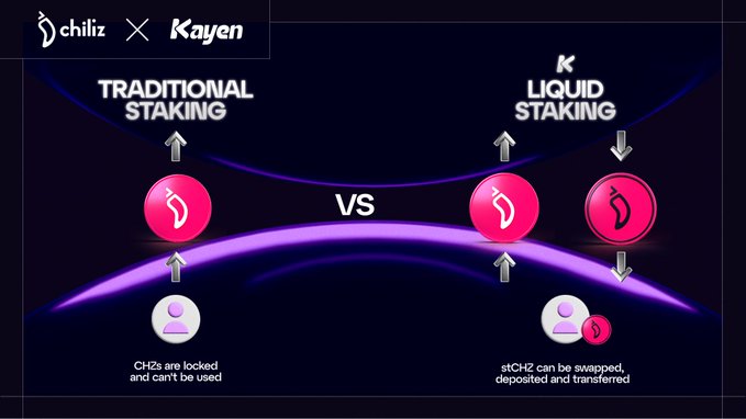 A comparison infographic by Chiliz x Kayen contrasting 'TRADITIONAL STAKING' (locked CHZs) versus 'LIQUID STAKING' (swappable stCHZ).