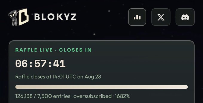 A Blokyz webpage shows a live raffle countdown of 06:57:41 closing at 14:01 UTC on Aug 28, with 126,138 of 7,500 entries marked as oversubscribed by 1682%.