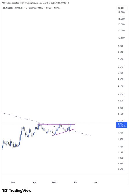 ursi tradingview graph for Trading View, showing a downward trend from May to June 2015 with a peak of 8,000 and a trough of 6,800.