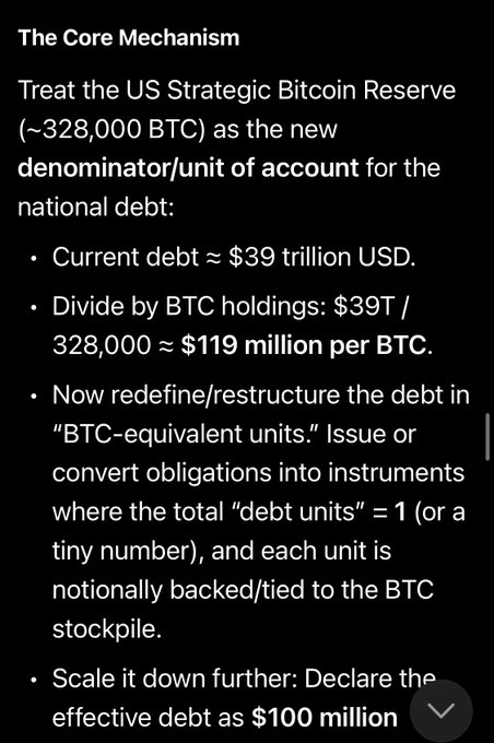 A text slide titled 'The Core Mechanism' outlining a proposal to treat the US Strategic Bitcoin Reserve (~328,000 BTC) as a new denominator for the national debt, dividing $39T by 328,000 BTC to get ~$119M per BTC.