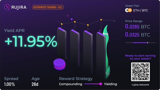 A promotional graphic for 'RUJIRA' showing 'AUTOMATED TRADING - CCL' with a 'Yield APR' of '+11.95%', an 'Asset Pair' of 'ETH / BTC', and a 'Price Range' of '0.0265 BTC' to '0.0325 BTC', alongside a QR code for 'rujira.network'.