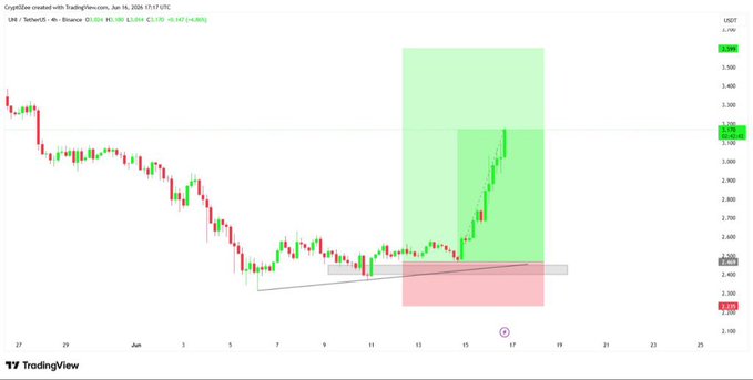 A chart of a stock's price progression, showing that it has been rising steadily over time with no indication of a sudden dip or fall. This suggests that the stock might be undervalued at the moment, making an upward trend an attractive opportunity for investors who are bullish on the stock.