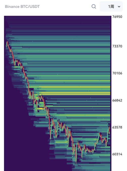 The image features a line graph of price movement against time, which illustrates the upward and downward trends of Bitcoin's price over time. The line starts low at the bottom left corner and slowly rises up towards the top right, indicating positive growth in the cryptocurrency market. On the other hand, it drops down to the bottom left region, representing a downturn or negative change in the bitcoin prices. This visualization provides an overview of the overall trend and helps people better understand the fluctuations in Bitcoin's value over time.