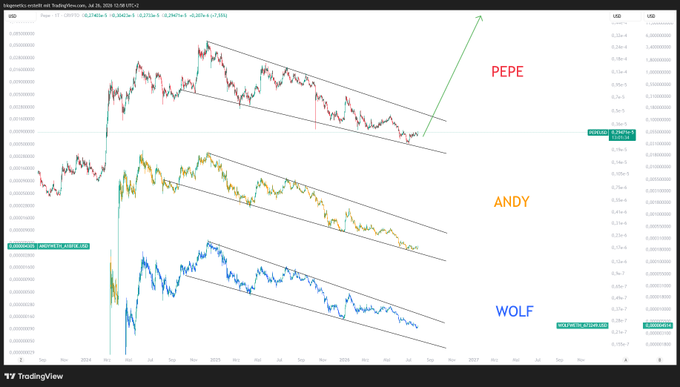 A TradingView chart from July 20, 2020, displays three meme-related crypto tickers—PEPE (green), ANDY (yellow), and WOLF (blue)—each trading within descending parallel channels, with an annotation suggesting PEPE will outperform DOGE while ANDY and WOLF will outperform PEPE.