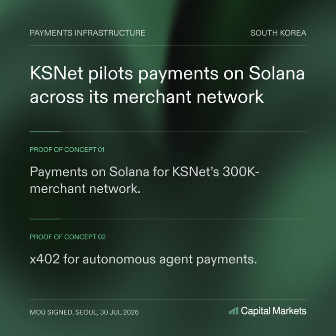 Announcement that "KSNet pilots payments on Solana across its merchant network" in South Korea, with proof of concept 01 for payments on Solana for KSNet's 300K-merchant network and proof of concept 02 for x402 for autonomous agent payments, MOU signed Seoul 30 Jul 2026, by Capital Markets.