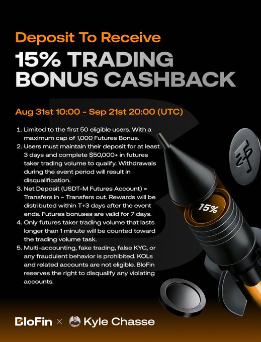 A promotional graphic from BloFin x Kyle Chase announcing a 15% Trading Bonus Cashback offer running from Aug 31st 10:00 to Sep 21st 20:00 (UTC), limited to the first 50 eligible users with a cap of 1,000 Futures Bonus, requiring users to maintain deposits for 3 days and complete $50,000+ in futures taker trading volume. The ad features a 3D rocket illustration and lists detailed eligibility rules, including restrictions on trades shorter than 1 minute and prohibitions on multi-accounting or fraudulent behavior.
