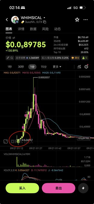 A cryptocurrency trading app screenshot showing the token 'WHIMSICAL' at $0.089785 with a candlestick chart indicating a peak of 0.002037, marked with red circles highlighting specific price points.
